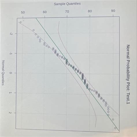 two-sample quantile test|Two.